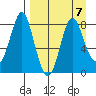Sutwik Island tide chart for Friday, April 7, 2023