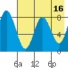 Sutwik Island tide chart for Tuesday, May 16, 2023