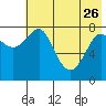 Sutwik Island tide chart for Friday, May 26, 2023