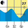 Sutwik Island tide chart for Saturday, May 27, 2023
