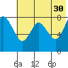 Sutwik Island tide chart for Tuesday, May 30, 2023
