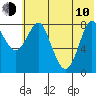 Sutwik Island tide chart for Saturday, June 10, 2023