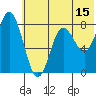 Sutwik Island tide chart for Thursday, June 15, 2023