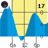 Sutwik Island tide chart for Saturday, June 17, 2023