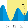 Sutwik Island tide chart for Thursday, June 1, 2023