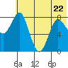 Sutwik Island tide chart for Thursday, June 22, 2023