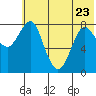 Sutwik Island tide chart for Friday, June 23, 2023