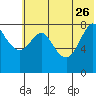 Sutwik Island tide chart for Monday, June 26, 2023
