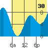 Sutwik Island tide chart for Friday, June 30, 2023