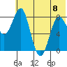 Sutwik Island tide chart for Thursday, June 8, 2023
