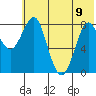 Sutwik Island tide chart for Friday, June 9, 2023