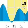 Sutwik Island tide chart for Saturday, July 15, 2023
