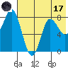 Sutwik Island tide chart for Monday, July 17, 2023