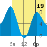Sutwik Island tide chart for Wednesday, July 19, 2023