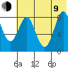 Sutwik Island tide chart for Sunday, July 9, 2023