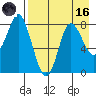 Sutwik Island tide chart for Wednesday, August 16, 2023