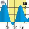 Sutwik Island tide chart for Wednesday, August 30, 2023