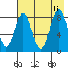 Sutwik Island tide chart for Sunday, August 6, 2023
