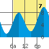 Sutwik Island tide chart for Monday, August 7, 2023