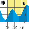 Sutwik Island tide chart for Tuesday, August 8, 2023