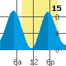 Sutwik Island tide chart for Friday, September 15, 2023