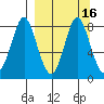 Sutwik Island tide chart for Saturday, September 16, 2023