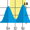 Sutwik Island tide chart for Monday, September 18, 2023