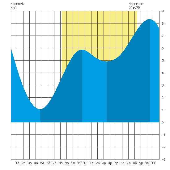 Sutwik Island tide chart for Saturday, September 23, 2023