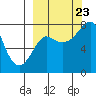 Sutwik Island tide chart for Saturday, September 23, 2023