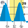 Sutwik Island tide chart for Friday, September 29, 2023