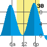 Sutwik Island tide chart for Saturday, September 30, 2023