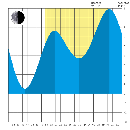 Sutwik Island tide chart for Wednesday, September 6, 2023