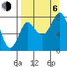 Sutwik Island tide chart for Wednesday, September 6, 2023