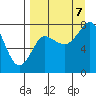 Sutwik Island tide chart for Thursday, September 7, 2023