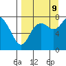 Sutwik Island tide chart for Saturday, September 9, 2023