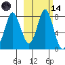 Sutwik Island tide chart for Saturday, October 14, 2023