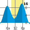 Sutwik Island tide chart for Monday, October 16, 2023