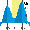 Sutwik Island tide chart for Monday, October 30, 2023