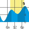 Sutwik Island tide chart for Thursday, October 5, 2023