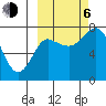 Sutwik Island tide chart for Friday, October 6, 2023