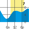 Sutwik Island tide chart for Saturday, October 7, 2023