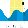 Sutwik Island tide chart for Sunday, October 8, 2023