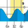 Sutwik Island tide chart for Monday, October 9, 2023