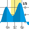 Sutwik Island tide chart for Wednesday, November 15, 2023