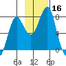 Sutwik Island tide chart for Thursday, November 16, 2023