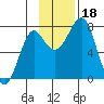 Sutwik Island tide chart for Saturday, November 18, 2023