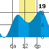 Sutwik Island tide chart for Sunday, November 19, 2023