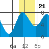 Sutwik Island tide chart for Tuesday, November 21, 2023
