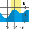 Sutwik Island tide chart for Monday, November 6, 2023