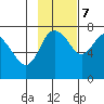 Sutwik Island tide chart for Tuesday, November 7, 2023